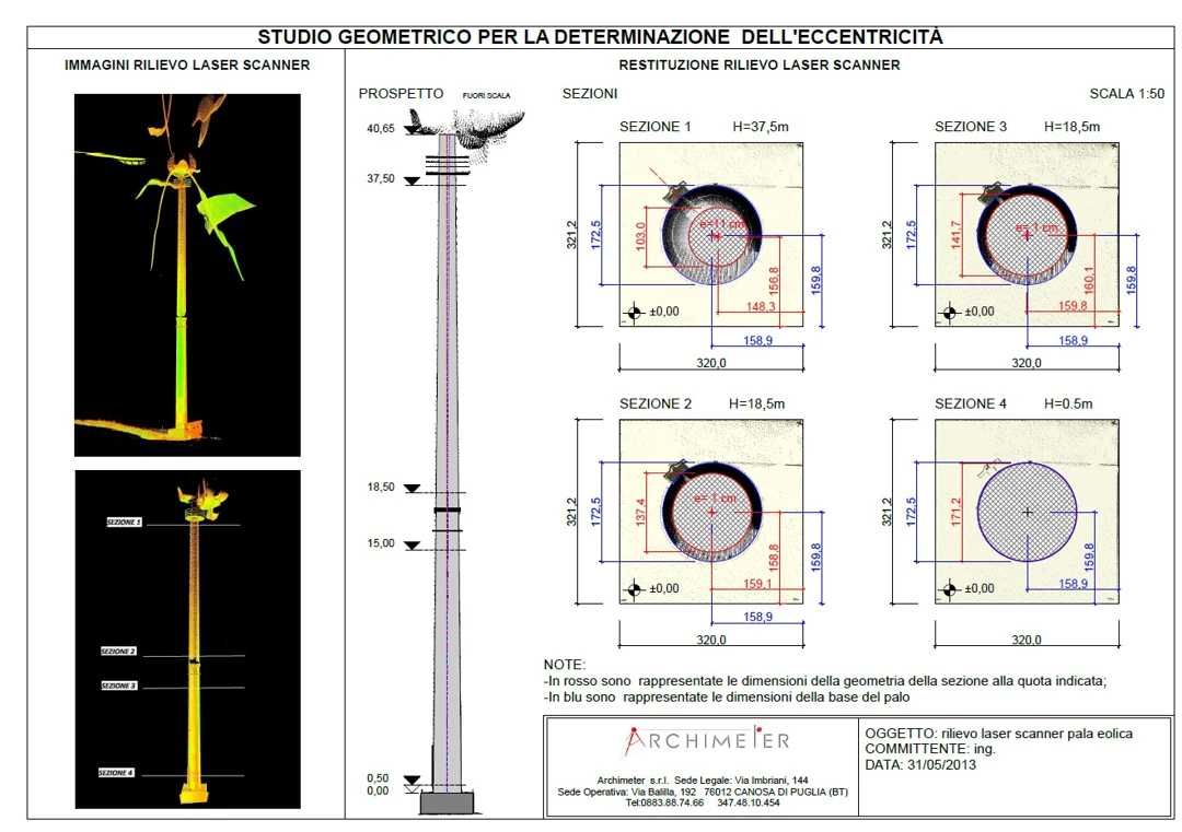 Studio geometrico pala eolica - Archimeter
